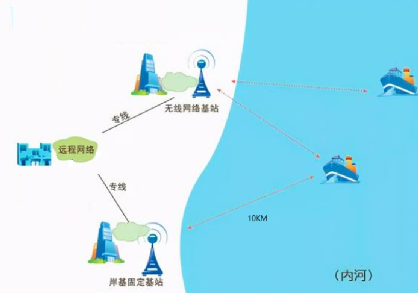 长江水域覆盖方案