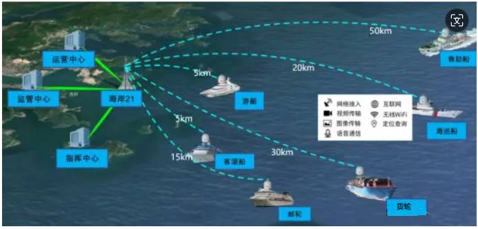 海域超远覆盖方案